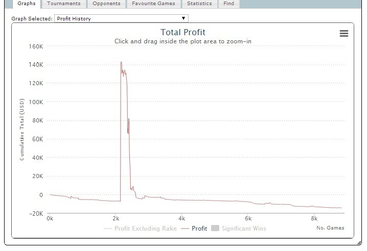 the-mountain-peak-poker-graphs