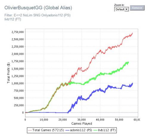 olivierlifetimehusnggraph