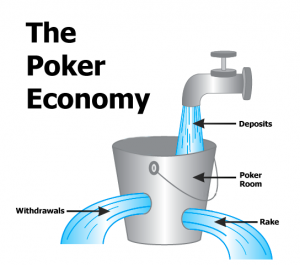 poker economy