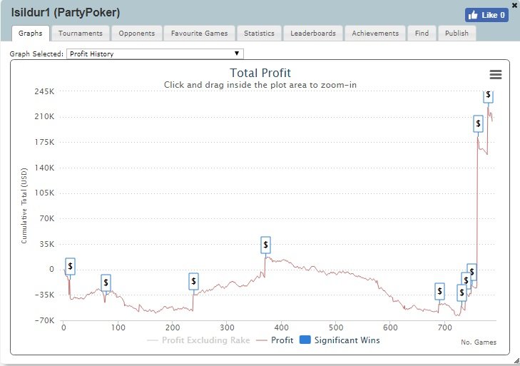 Isildur1 on partypoker