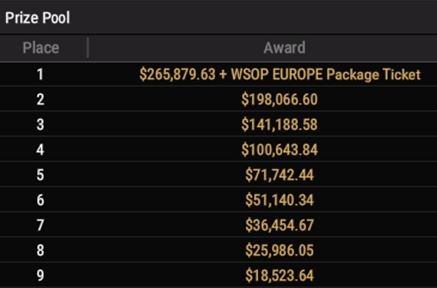 WSOP 100 opneer top9 payouts