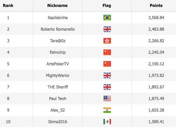 WSOP 2020 Online Leaderboard Asia Time Zone Events 1 9