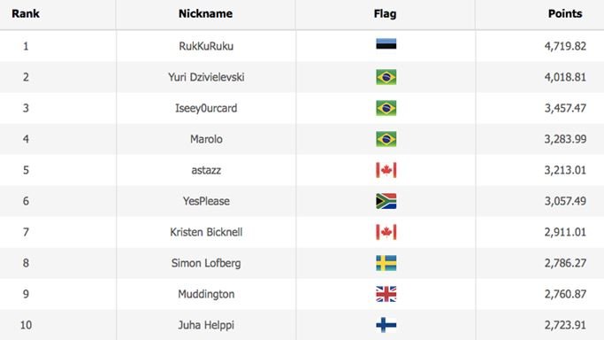 wsop player of the years standing