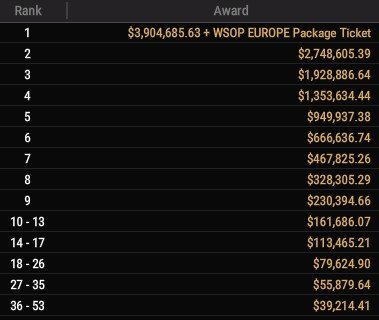 Main Event remaining payout