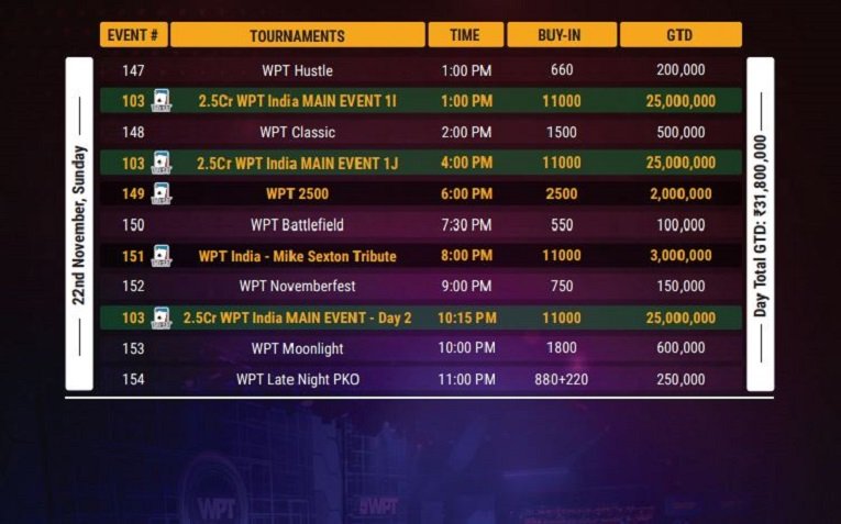 wptindia sched10