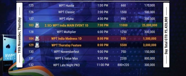 wptindia sched8