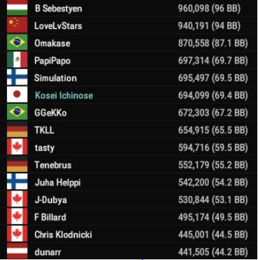 wsopc top15