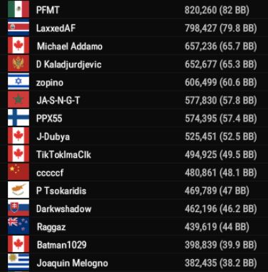 wsopc winter top10