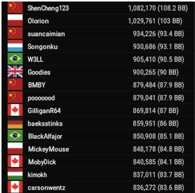 wsopc colosus top15