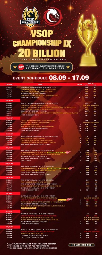 VSOP IX 20 Billion Schedule