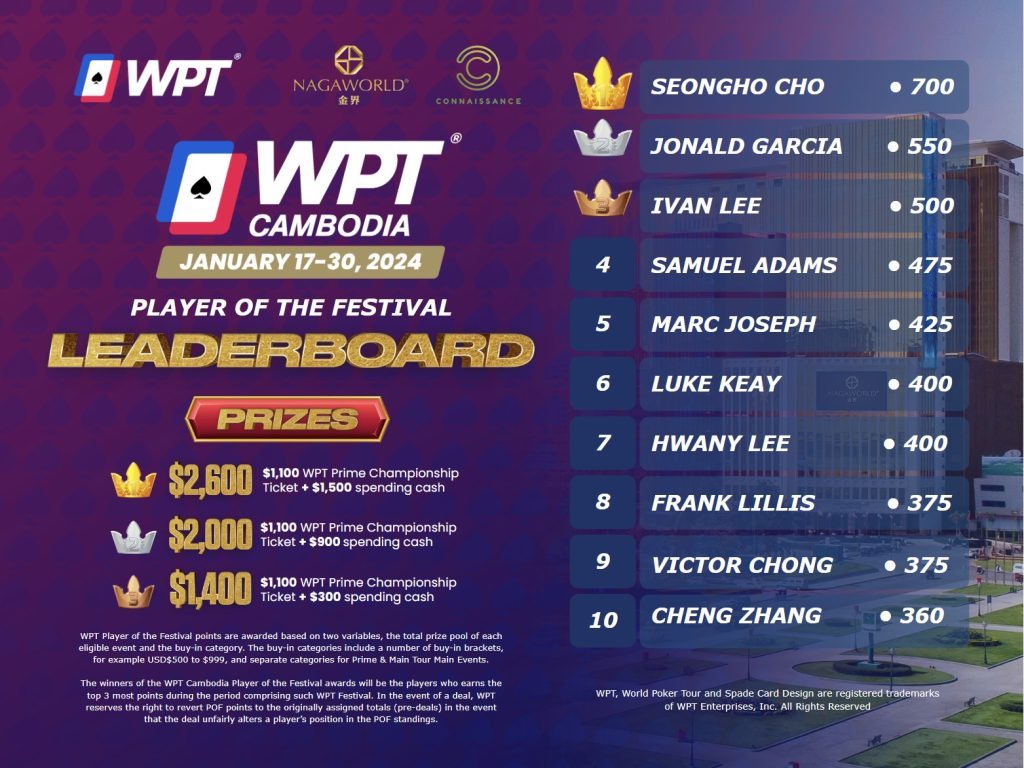 WPT 2024 PoF 22 Jan