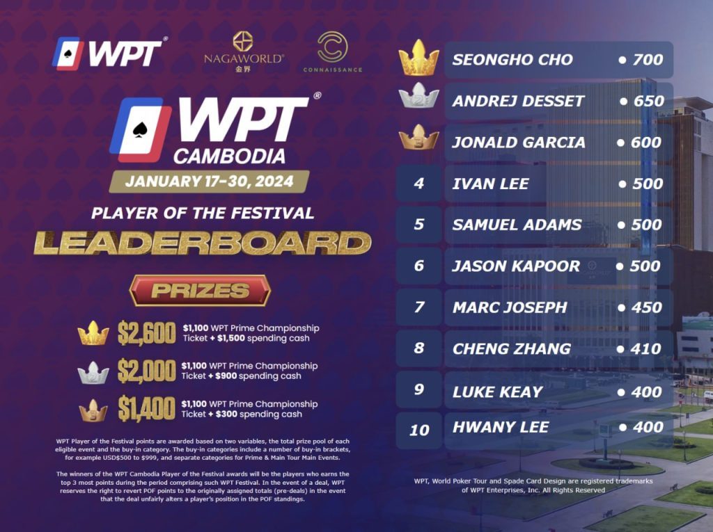 wptpof16