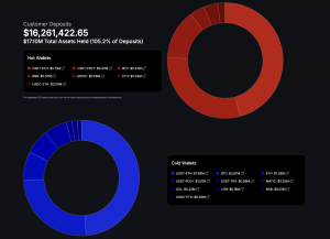 CoinPoker all for transparency, makes Proof of Reserves public