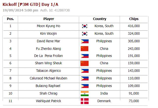 Manila Megastack 29 - Kick Off Event Day 1A